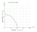 multi+ wykres fi 90.jpg